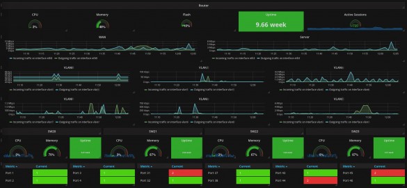 VLAN monitoring