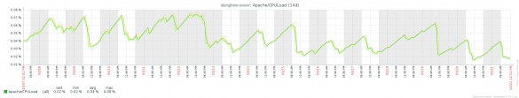 apache monitoring