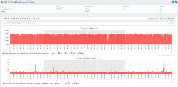 web monitoring